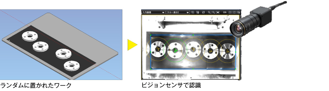 2Dビジョンセンサ機能の解説図