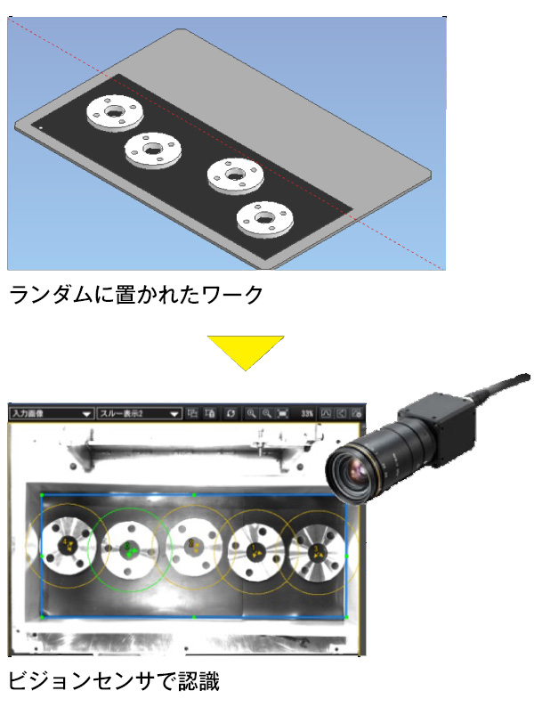 2Dビジョンセンサ機能の解説図