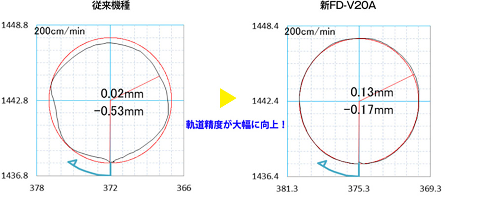 従来機種との比較画像