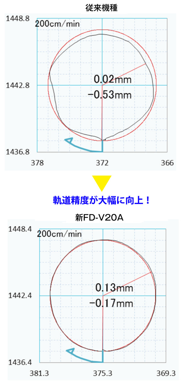 従来機種との比較画像