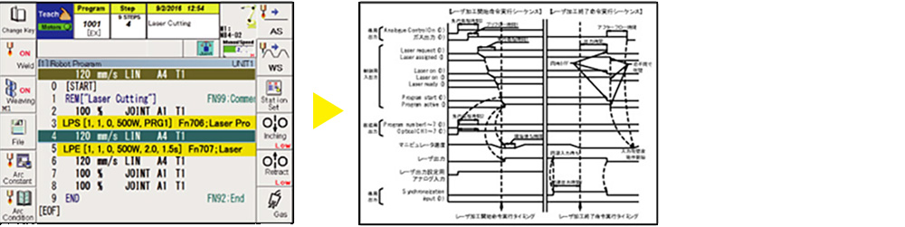 ワークの着脱の趣味レーション画像