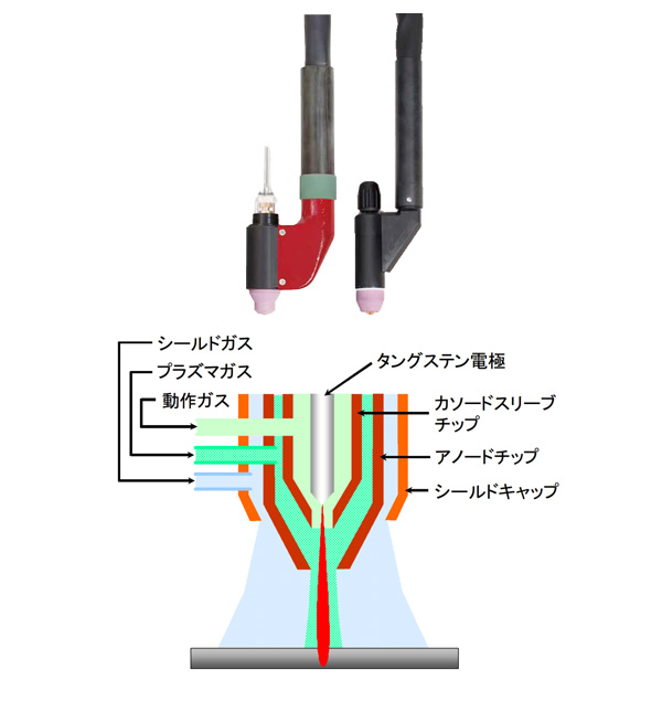 プラズマ溶接トーチ