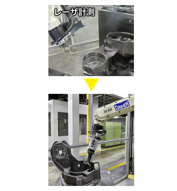 レーザセンサを活用した高精度加工