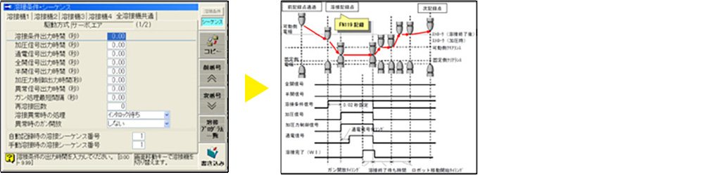 スポット溶接の教示画像