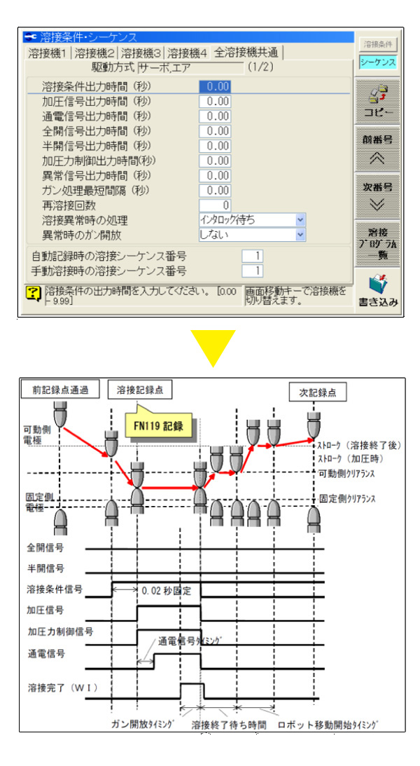 スポット溶接の教示画像