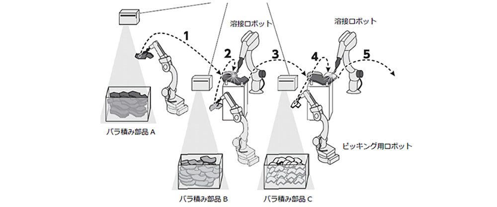 3Dビジョンセンサ機能