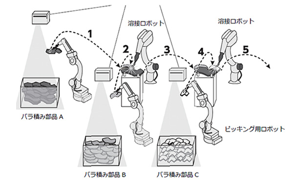 3Dビジョンセンサ機能