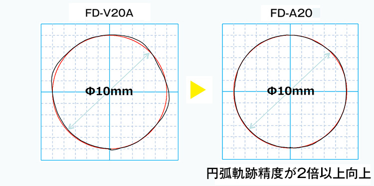 従来機種との比較図