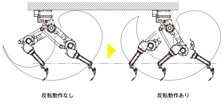 従来機種と反転動作の比較図