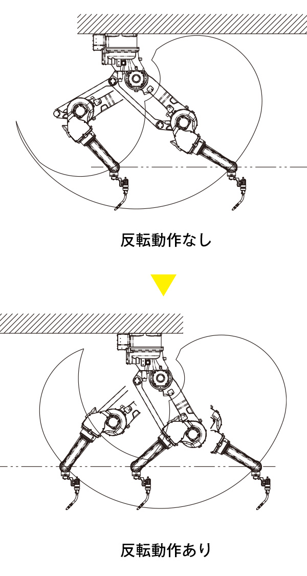 従来機種と反転動作の比較図