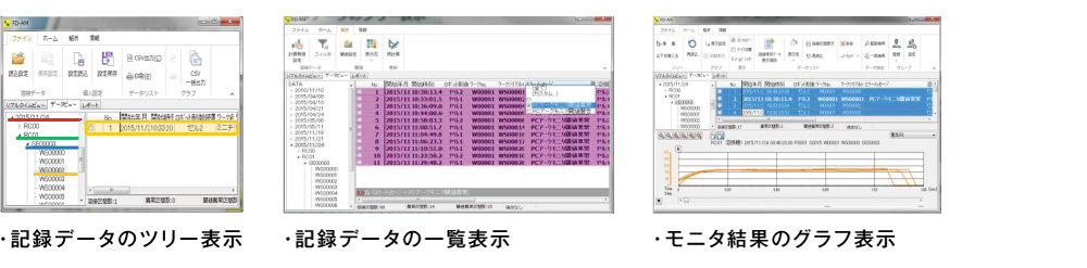 記録データのツリー表示・記録データの一覧表示・モニタ結果のグラフ表示のイメージ図