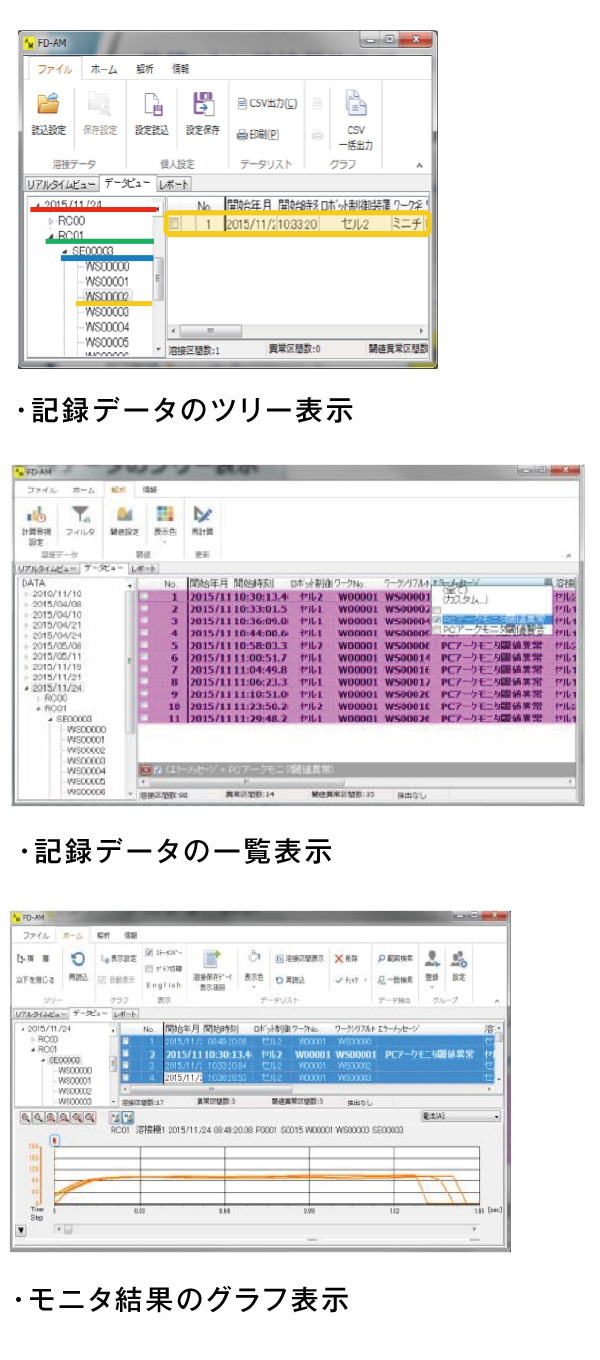 記録データのツリー表示・記録データの一覧表示・モニタ結果のグラフ表示のイメージ図