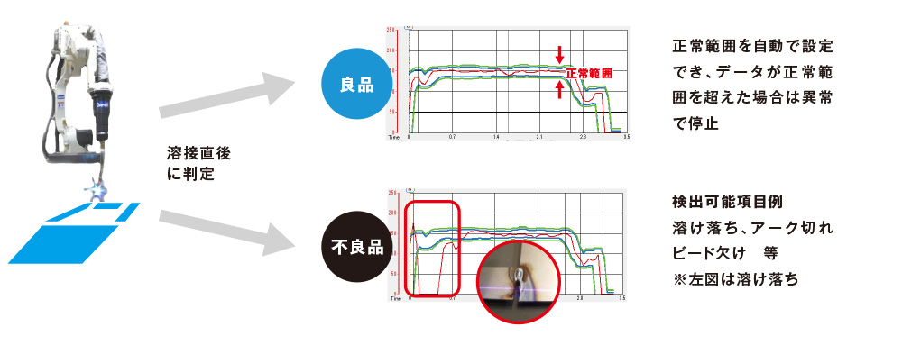 不良品検出解説図