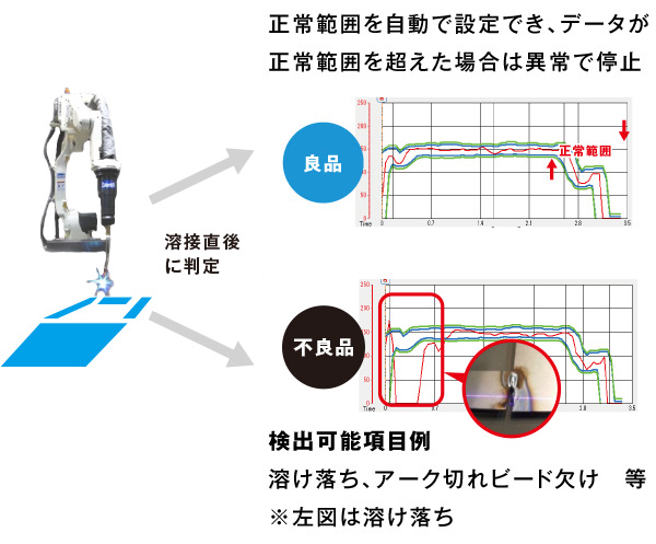 不良品検出解説図