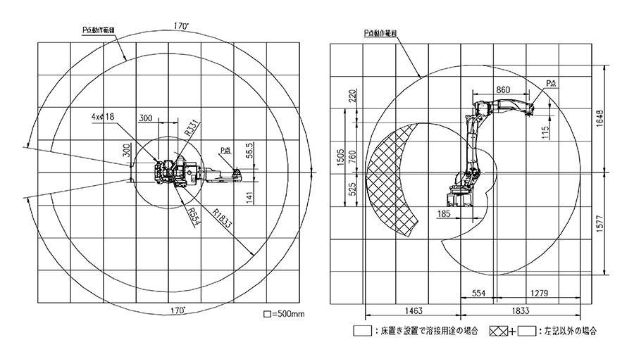 動作範囲図