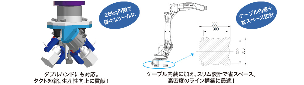 26kg可搬で様々なツールに ケーブル内蔵+省スペース設計