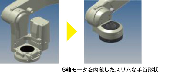 6軸モータを内蔵したスリムな手首形状の画像