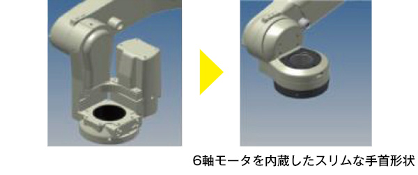 6軸モータを内蔵したスリムな手首形状の画像