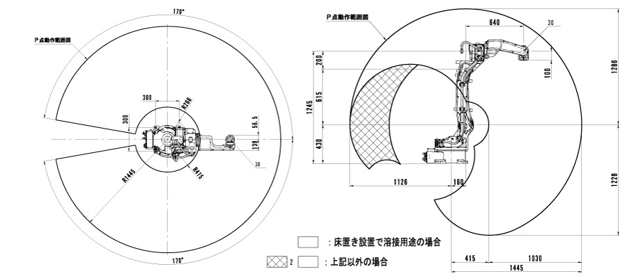 動作範囲図