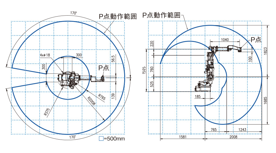 動作範囲図