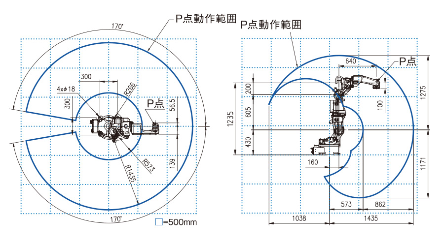 動作範囲図