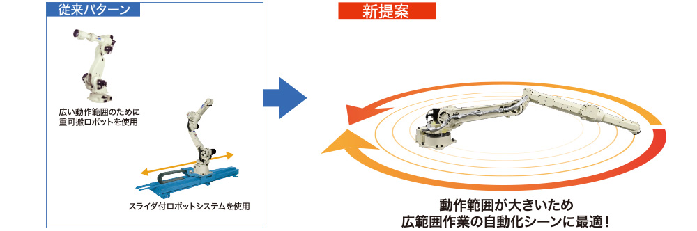 新提案