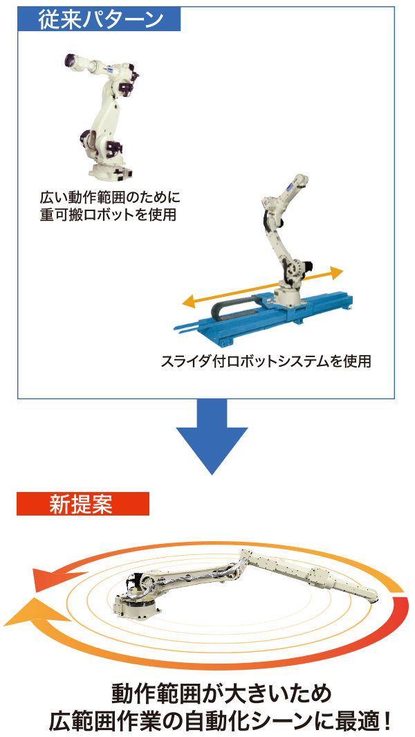 新提案