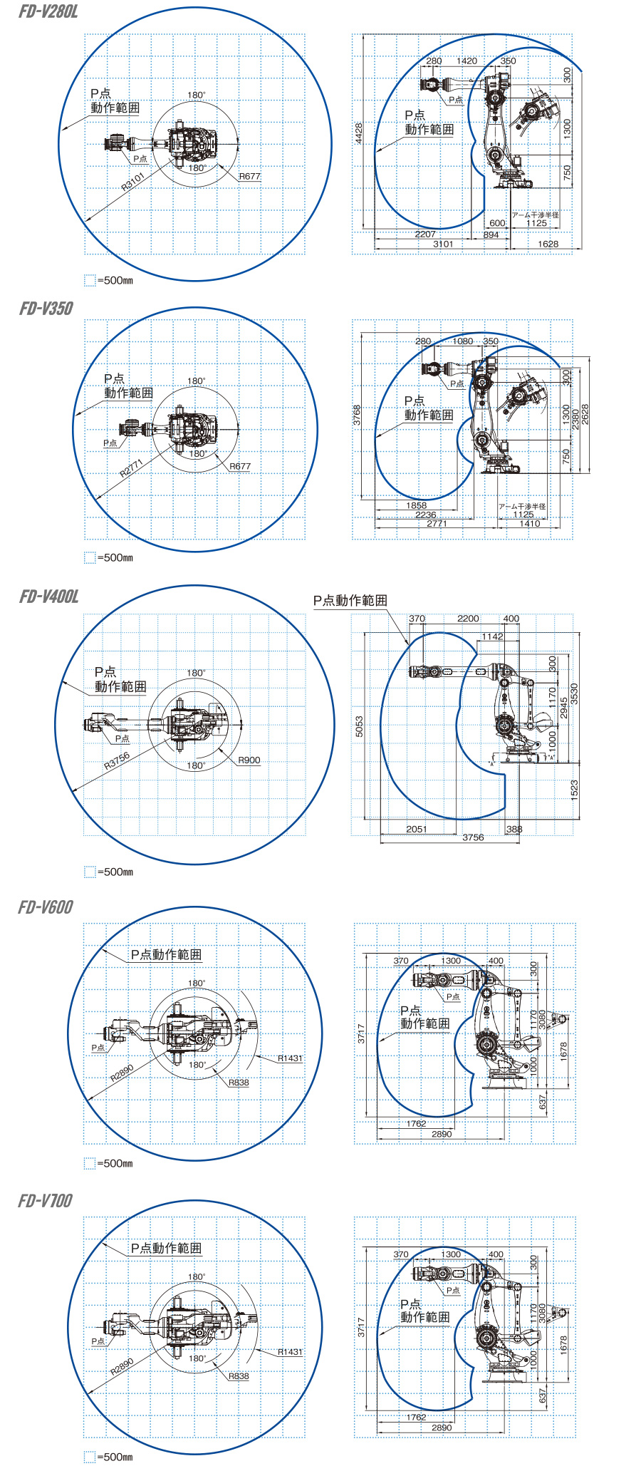動作範囲図