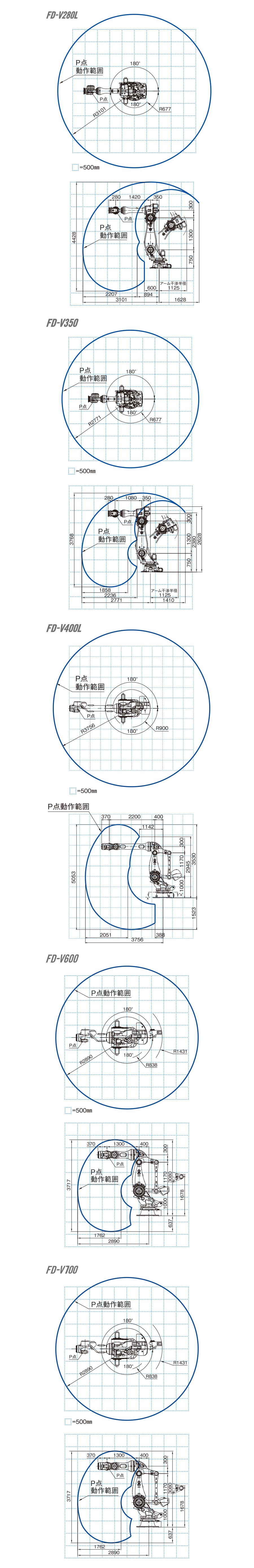 動作範囲図