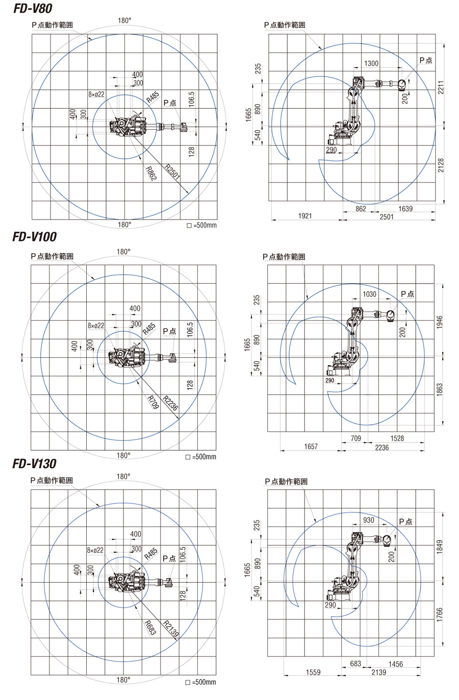 動作範囲図