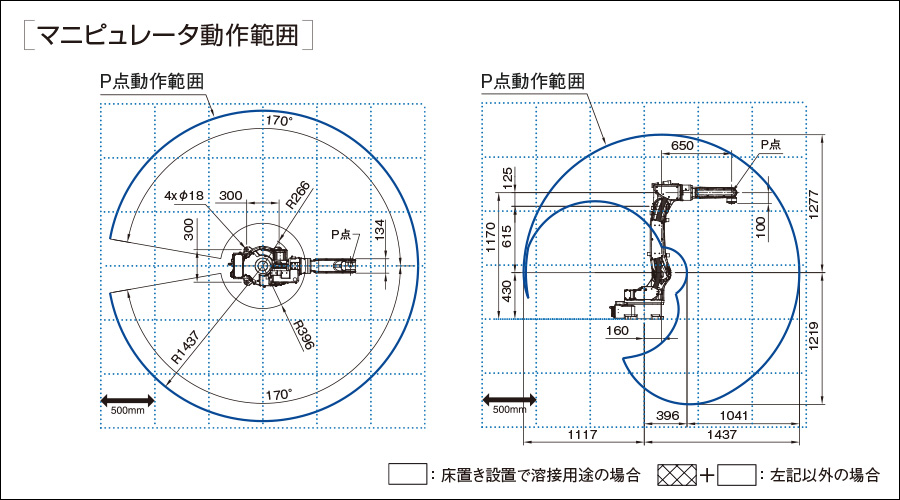 動作範囲図