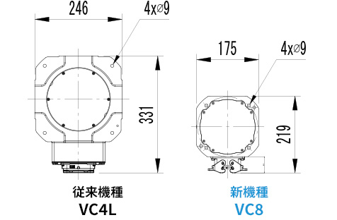 フットプリントの大幅削減