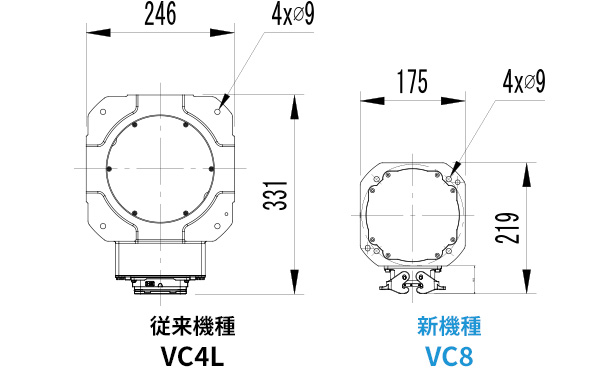 フットプリントの大幅削減