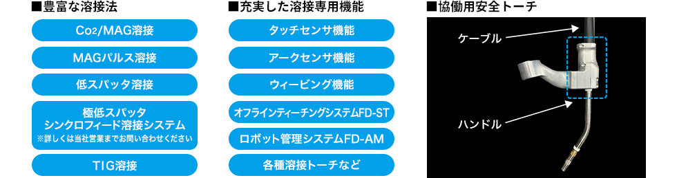 豊富な溶接機能と溶接周辺機器が選択可能