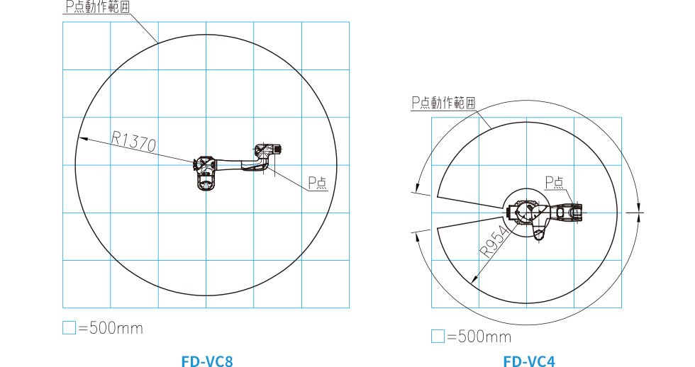 汎用的に使えるロングリーチ