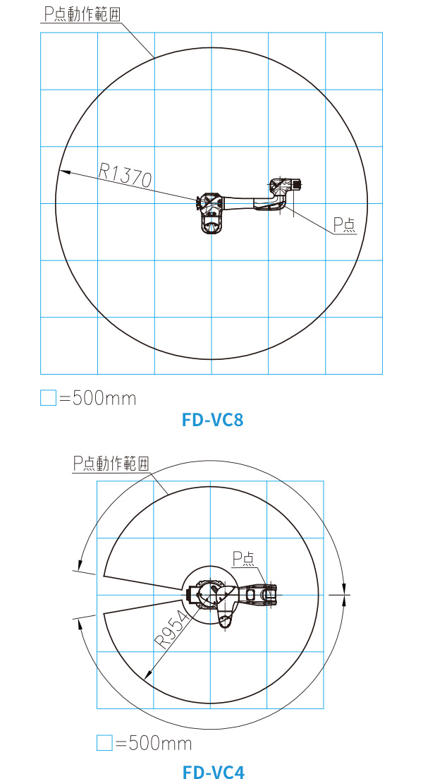 汎用的に使えるロングリーチ