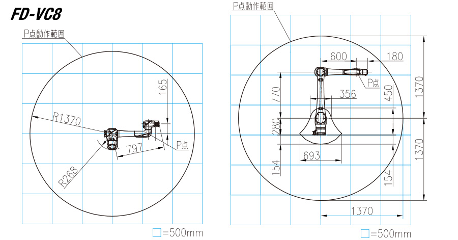 動作範囲図