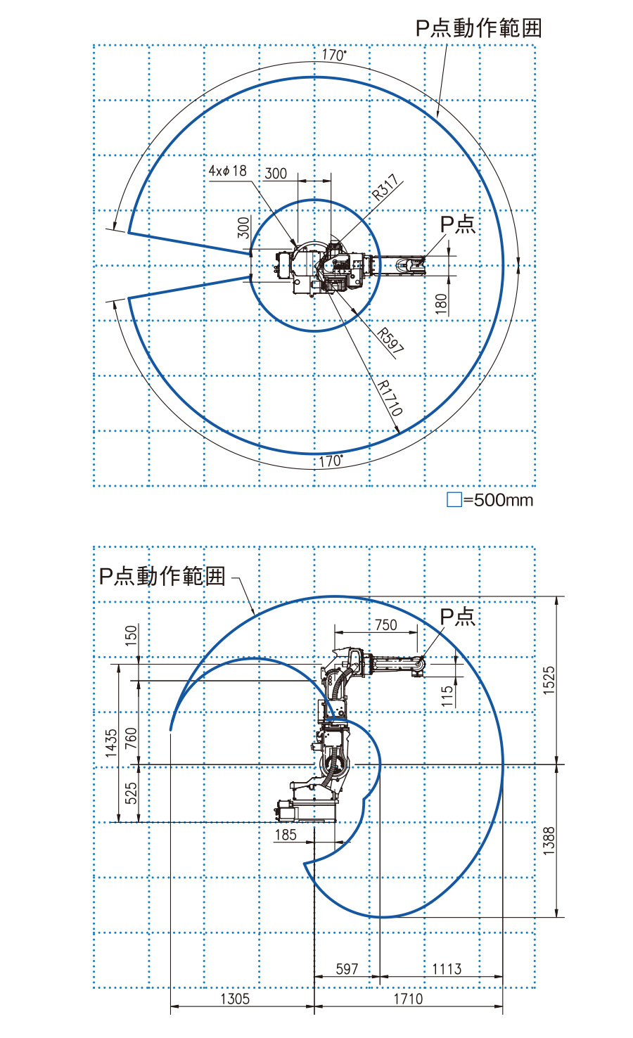 動作範囲図