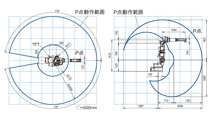 動作範囲図