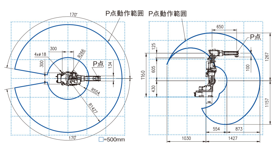 動作範囲図