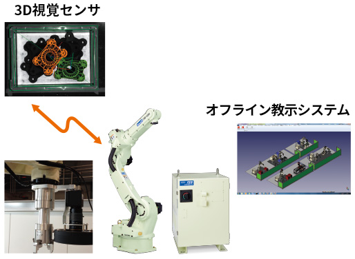 市販の周辺機器が“つながる”ことでシステムをグレードアップ 画像