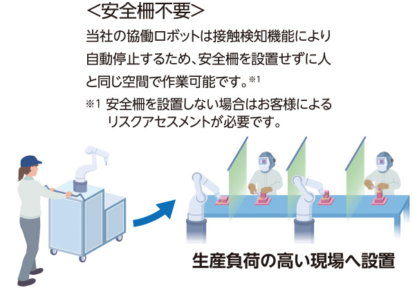 "協働ロボット+台車" 移動で広がる選択肢