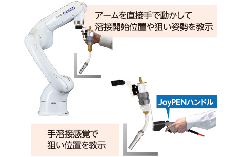 ダイレクトティーチ