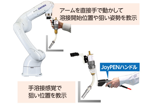 ダイレクトティーチ