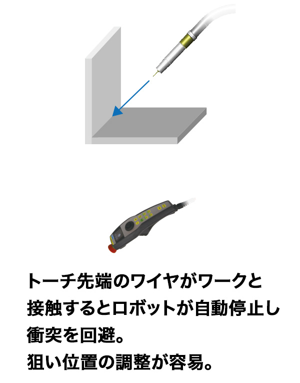 ワークとの接触で自動停止