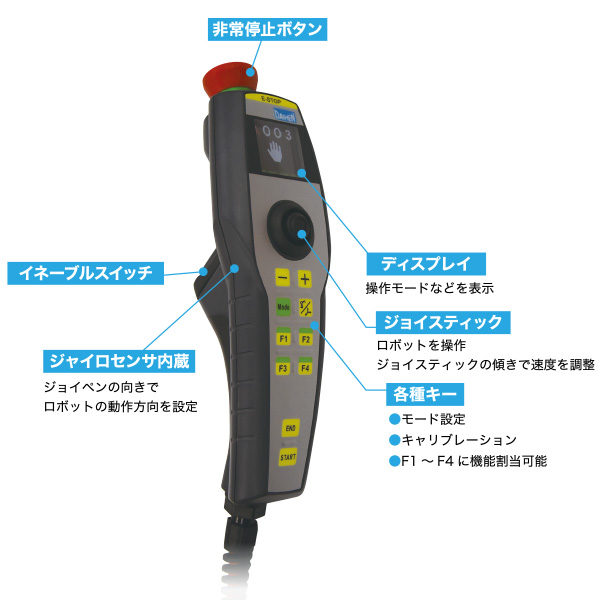 ジョイスティック・ペンダント