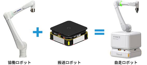自走ロボット