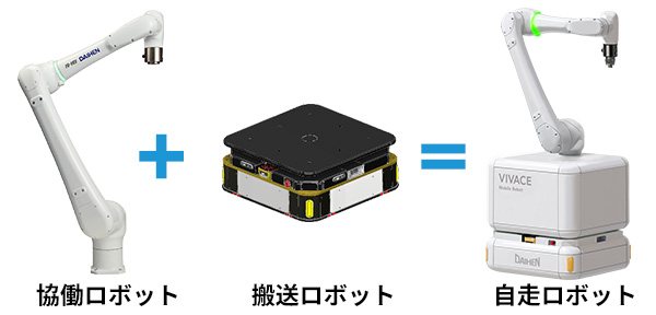 自走ロボット