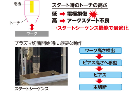 スタートシーケンス機能