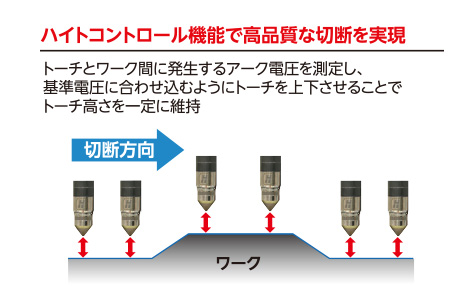 ハイトコントロール